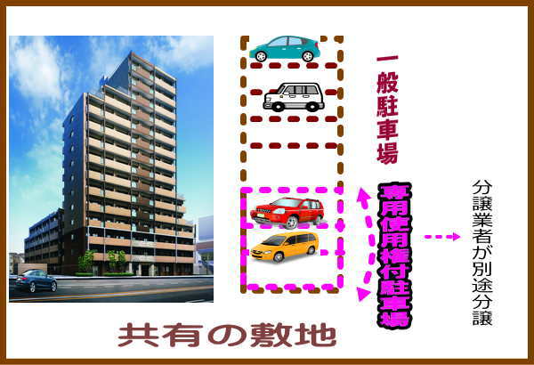 平成１０年の駐車場をめぐる最高裁の判例について