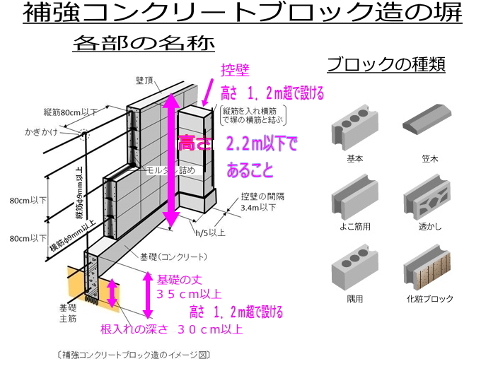目指せ マンション管理士・管理業務主任者 試験 過去問題 分野別解説 フレーム