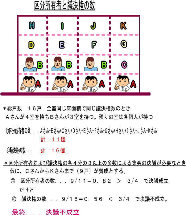 決議 議決 違い